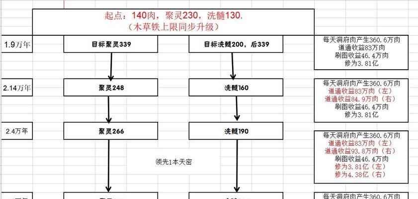 暴走英雄坛洗髓值不值得洗髓？（探究暴走英雄坛洗髓的优缺点，是否值得玩家进行。）