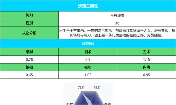 江湖属性关系详解——探秘外功、内功、轻功的奥秘（游戏玩家必看，一文读懂属性加点技巧）