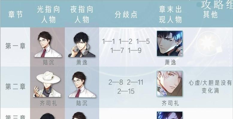 《以光与夜之恋》重置攻略大全（打通全关卡、获得最高评价，教你轻松游玩！）