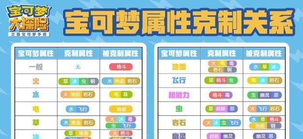 《宝可梦大探险》技能洗怎么玩？（技能训练教程详解，让你成为最强训练师）