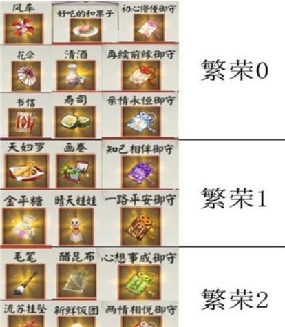 《以阴阳师历练成就达成攻略大全》（掌握历练成就技巧，轻松完成全历练成就）