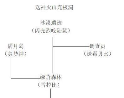 精灵宝可梦银攻略（掌握精灵宝可梦银的关键策略与技巧，引领你走向训练世界之巅）
