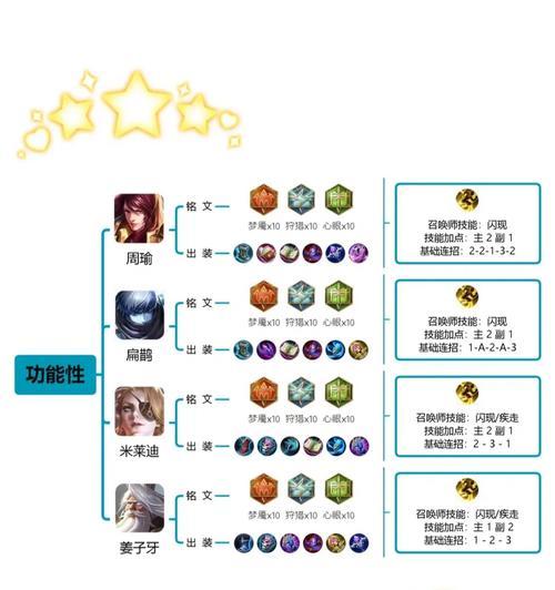 《影流之主铭文出装攻略》（无敌战队必备，掌握这些关键铭文和出装！）