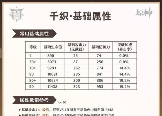 原神14版本角色培养优先度一览（如何有效地提高你的角色战力）