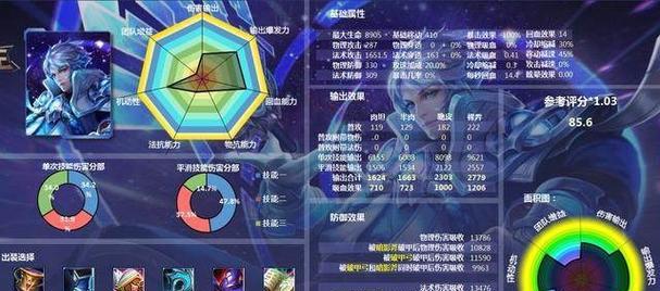 妲己出装新手攻略（玩转妲己，从出装开始）