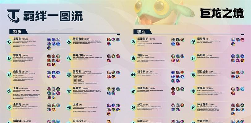 云顶之弈S8热补丁更新内容一览（全方位解析新版英雄、装备与玩法）