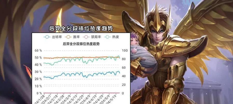 马可出装和铭文攻略（全面分析马可出装和铭文，助你在战场上无往不利）