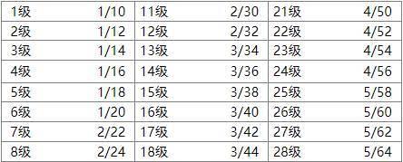 炉石佣兵攻略（赛场胜利的关键，佣兵装备选择全解析）