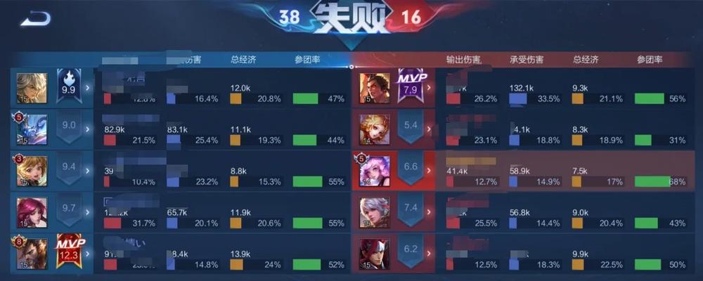 星耀局韩信开局出装攻略（压制敌方早期节奏，打造绝对优势）