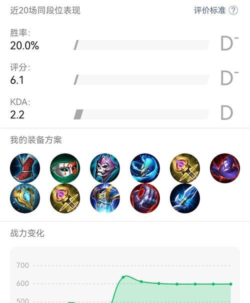 西施教学（带你了解如何为新手西施选择出色装备，提升战力）