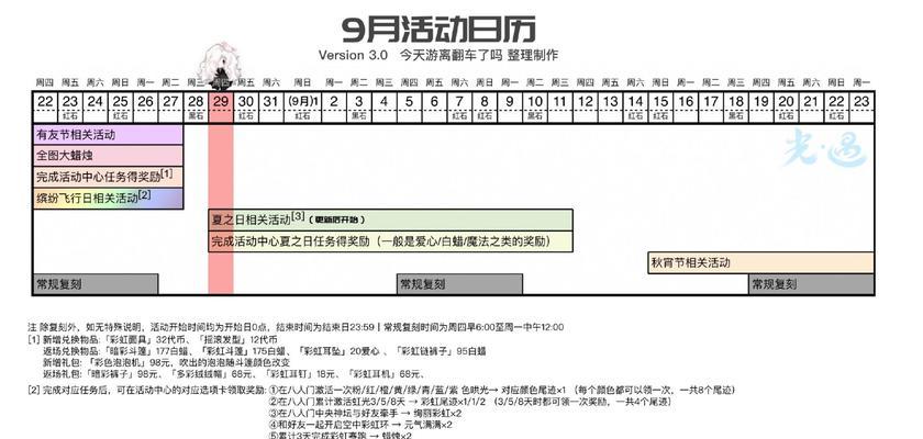 《光遇》10.13每日任务攻略（如何轻松完成每日任务）