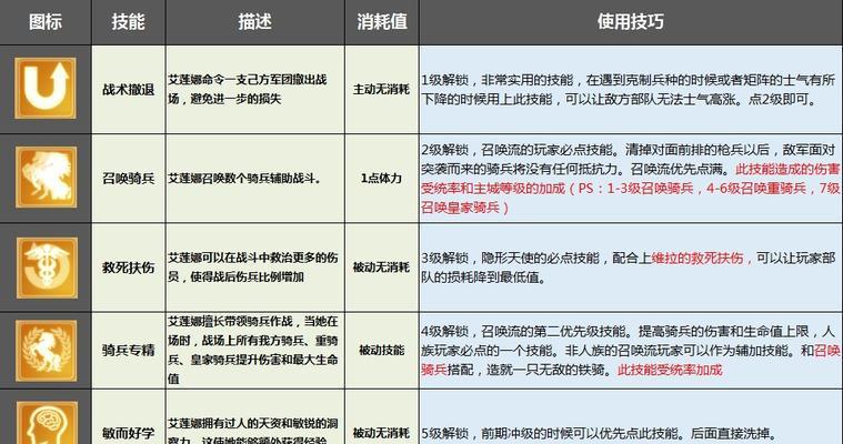 《以剑与家园》英雄体力恢复方法（游戏中如何让你的英雄恢复体力，让你游戏无忧）