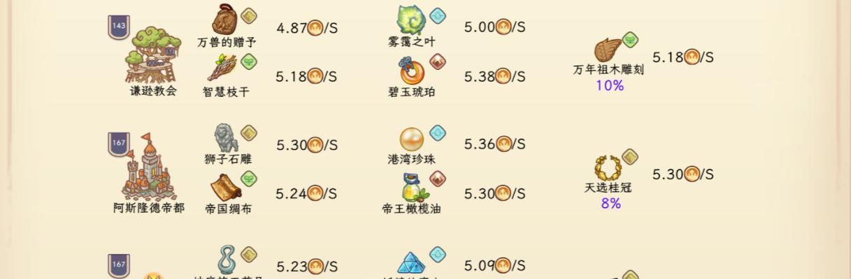 《以诺弗兰物语》妖精养成炼金攻略（打造最强妖精战队，成就无敌王者）