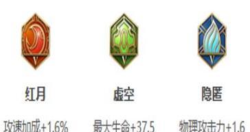 《后裔出装铭文新手攻略大全》（一文教你如何选择后裔的装备和铭文搭配）