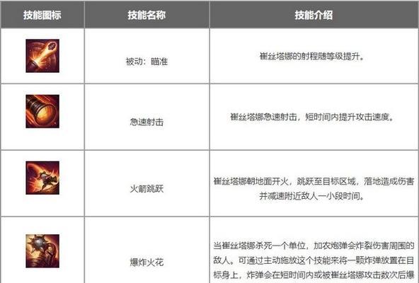 英雄联盟射手出装攻略大揭秘（探索最新版本下英雄联盟射手出装利器，助您在战场上独领风骚！）