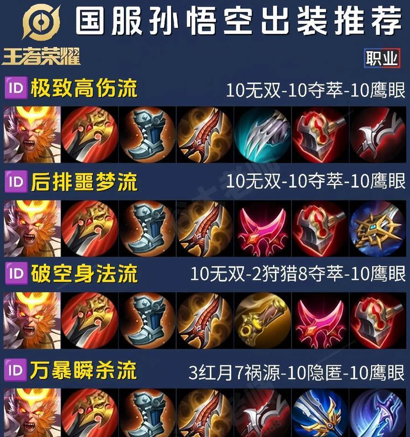 塔姆峡谷出装攻略（深入剖析塔姆峡谷的最佳出装方案，助你成为游戏高手）