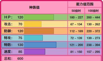 口袋妖怪辅助技能升级攻略（从零开始，轻松提升妖怪技能，解锁无限潜力！）