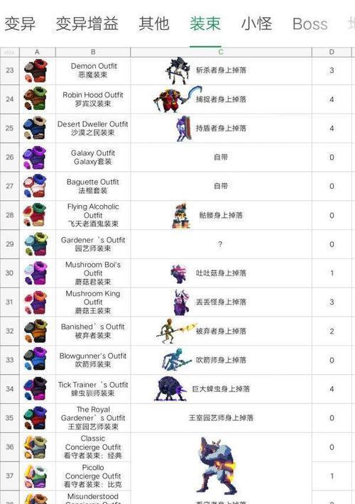 重生细胞技能攻略（打造全能细胞，挑战无尽可能）
