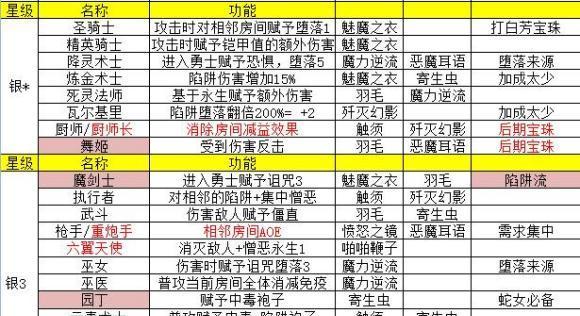 街机神器技能加点攻略（掌握技能加点的关键，提升街机游戏实力！）