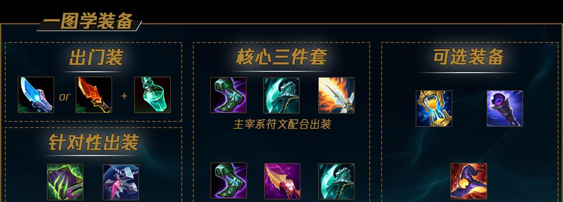 《猫咪奥拉夫出装攻略大全》（为你打造最强奥拉夫！）
