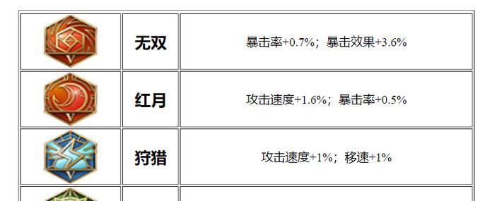 《全面攻略！新手游如何正确出装后羿》（打造无敌射手，掌握出装绝招）