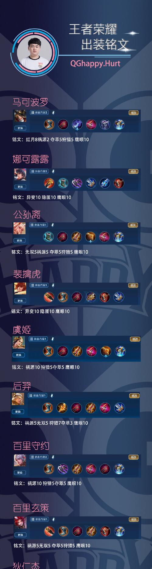 新赛季出装答疑攻略（深入剖析新赛季装备变动，帮助玩家取得胜利）