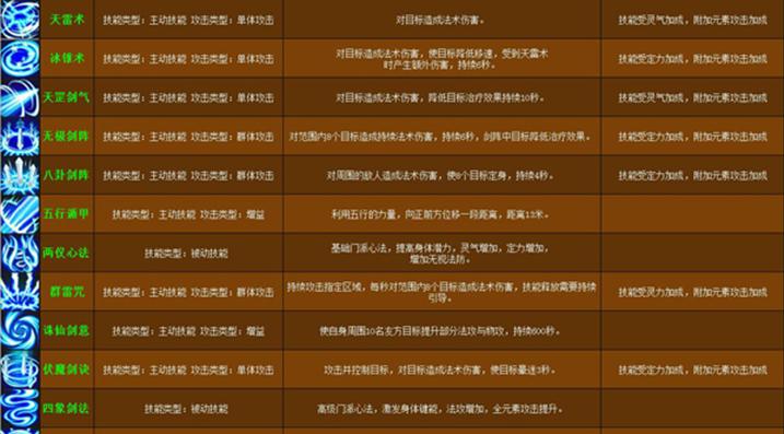 修罗技能输出攻略（掌握修罗技能，成为战场上的无敌之王！）
