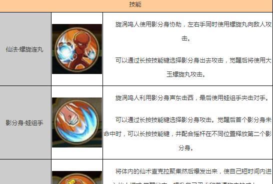 原神艾罗伊技能培养攻略（掌握艾罗伊技能培养的关键，打造强力战斗角色）