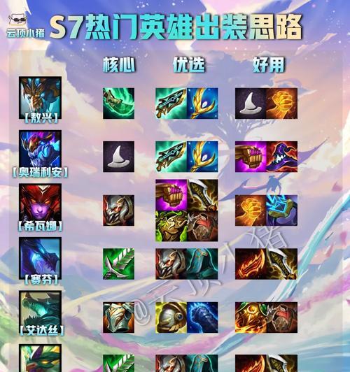 出装攻略下载链接大全（一站式解决游戏装备选择难题，免费下载各类出装攻略！）
