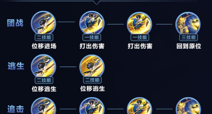 王者英雄攻略（通过装备选择和技能加点，打造个性化战斗策略）