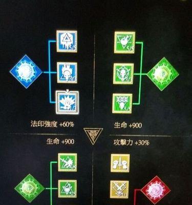 现代欧洲巫师技能加点攻略（探索巫师世界，提升技能的关键）