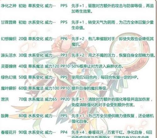洛克王国技能玩法攻略（解锁技能树，打造强大角色，征服洛克世界！）
