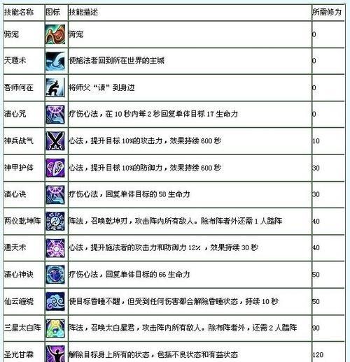 暗夜印记技能介绍攻略（学习暗夜印记技能，成就战场胜利，战胜敌人）
