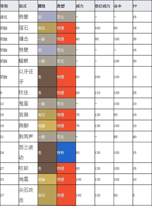 街机神器技能加点攻略（打造超强角色的关键技巧，提升战斗实力！）