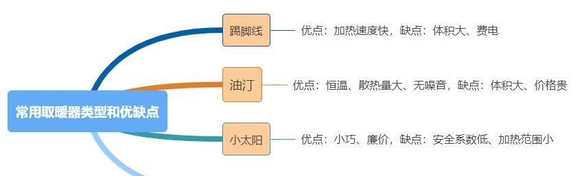 以小太阳出装攻略最新版（小太阳出装攻略最新版，带你征战王者峡谷，享受极致输出体验！）