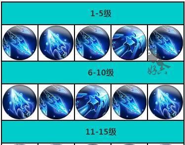 艾琳出装选择攻略视频教学（全面了解艾琳的最佳装备选择，从此无往不利）