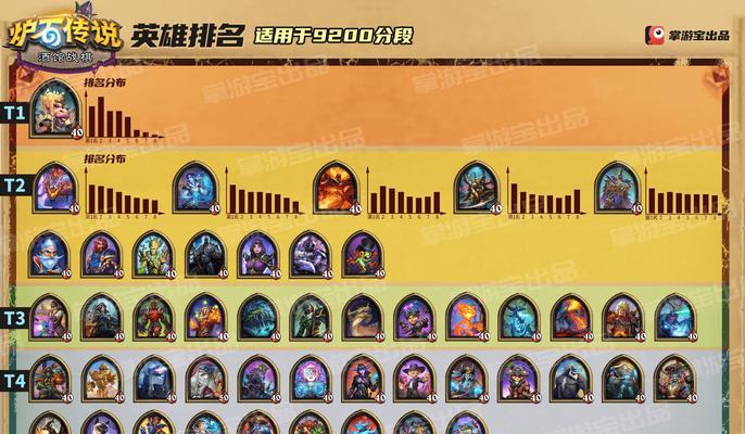 燃烧的复仇者（掌握伊利丹的技能，成为恶魔猎手之王！）