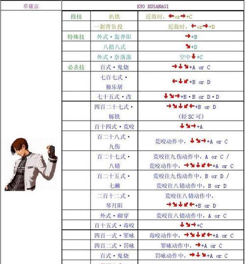 拳皇手机版技能版攻略技巧详解（打造绝世拳王，征战拳皇世界）