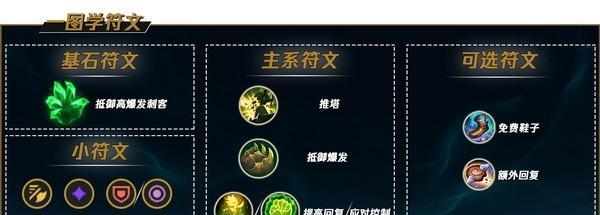 《掌握手游职业出装攻略，成为无敌战神！》（玩转手游职业装备，一步登天的关键）