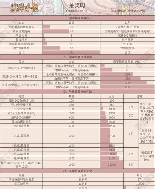 最强蜗牛卡莎出装攻略（揭秘卡莎的装备组合，让你成为不可战胜的蜗牛狙击手！）