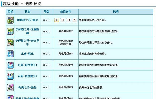《冒险岛海盗技能攻略大全》（掌握关键技能，畅游冒险岛海洋世界！）