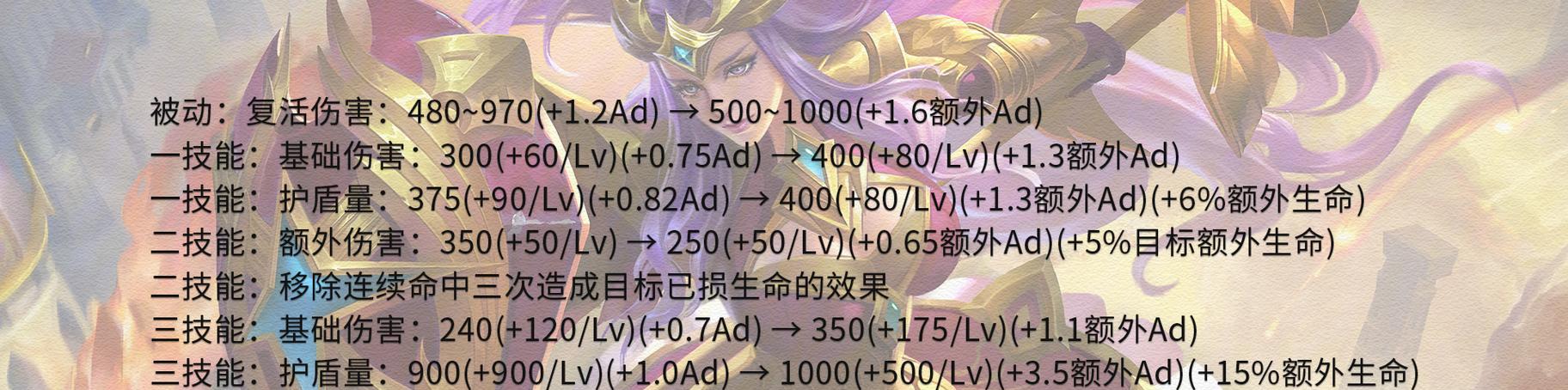 《蔡文姬技能升级攻略大全》（打造最强蔡文姬的必备技能加点与提升策略）