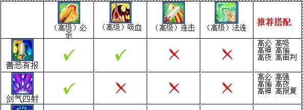 《揭秘妄想山海宠物技能书攻略》（让你的宠物技能更强大，战无不胜！）
