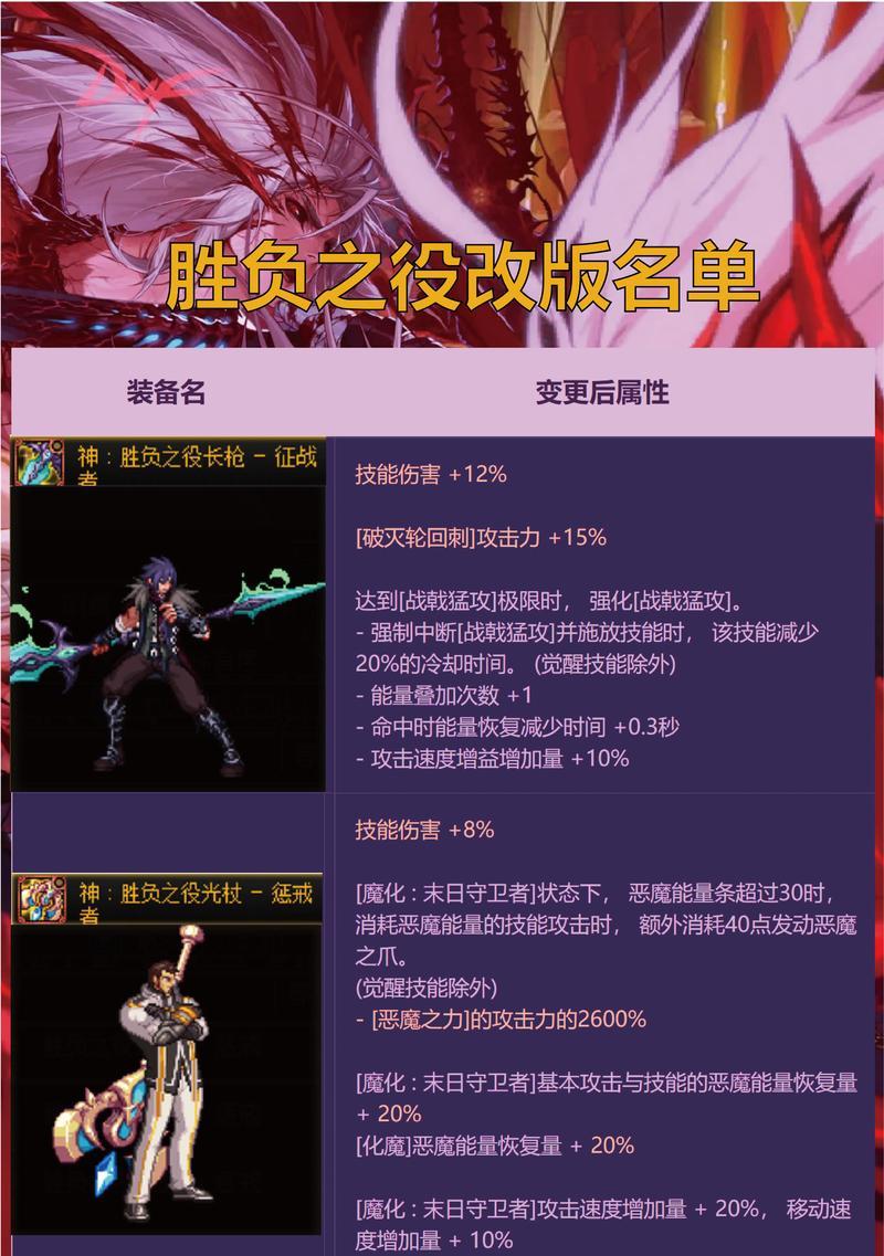 《地下城手游剑帝升级攻略大全》（无人可挡！剑帝称霸地下城，全面升级攻略！）