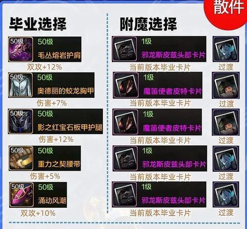 《地下城与勇士副本手游攻略全解析》（从菜鸟到高手，跟着攻略成为真正的战斗大师！）