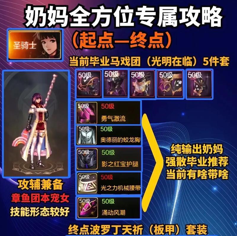 地下城手游（解密Dungeon&Fighter）