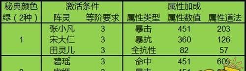 《诛仙手游后期最佳阵灵攻略》（探寻阵灵的力量，助你在诛仙手游后期称霸武林！）