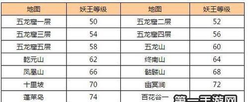 问道手游快速升级攻略（教你如何快速提升等级，轻松战胜对手）