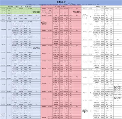 贪婪洞窟2手游宠物攻略（探索宠物合成、培养及技能搭配，助你在贪婪洞窟2中脱颖而出！）