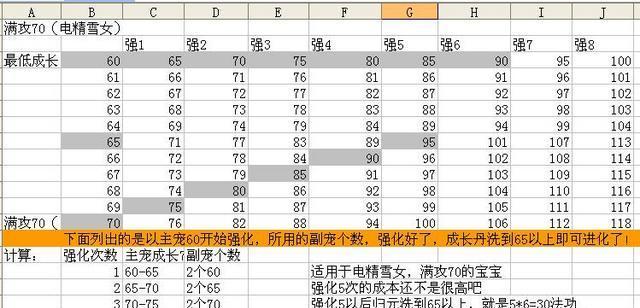 探索问道手游高级宝宝的攻略秘籍（高级宝宝成长之路，如何培养最强伙伴）